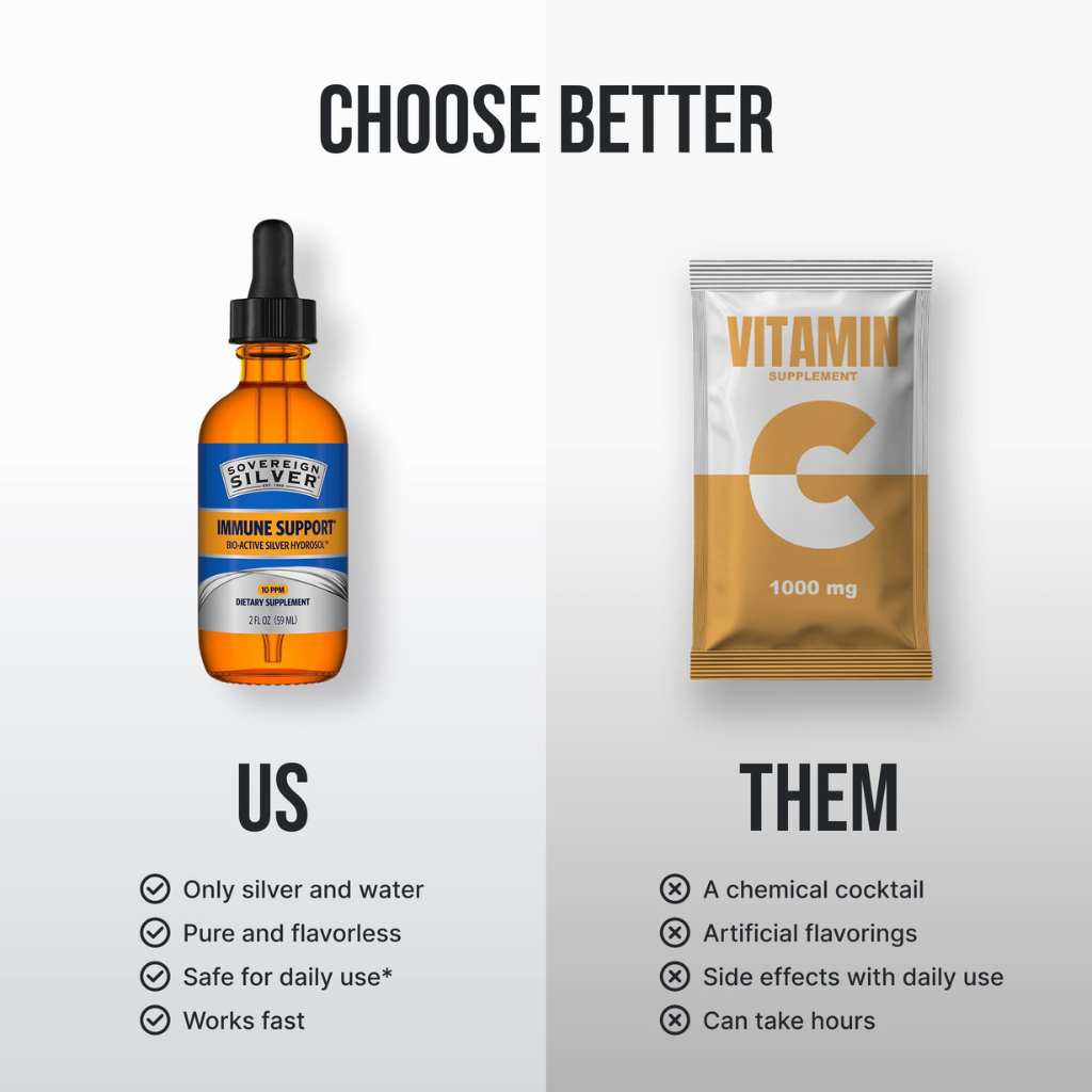 Bio-Active Silver Hydrosol